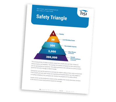 Safety Triangle