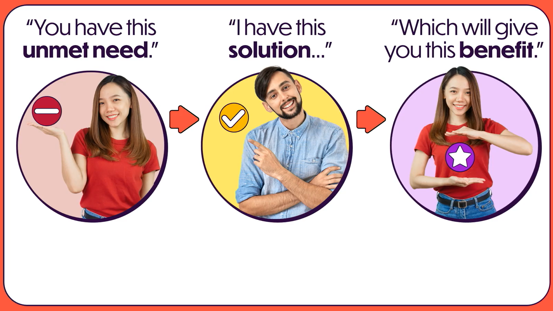 Oct25 content update image determining customer needs VO