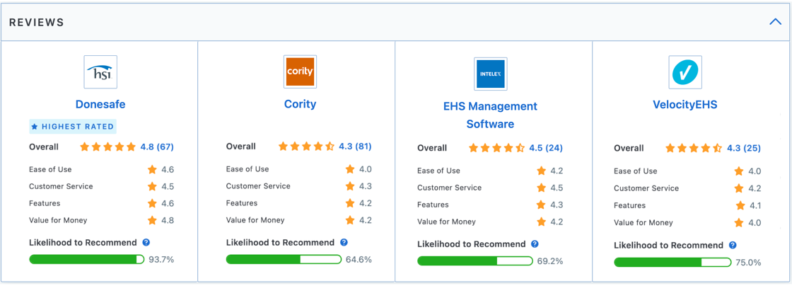 peer-ratings-hsi